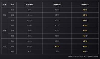5.0卡池爆料最新阵容,全新阵容集结，神秘英雄即将登场！